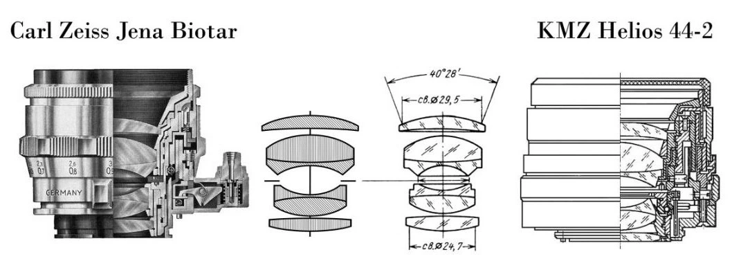Carl Zeiss Jena y Helio 44-2 Carl Zeiss Jena y Helio 44-2